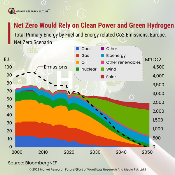 Europe Plans to Be Self-Sufficient with Renewable Energies by USD 2.1 Trillion in 2023