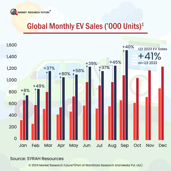 Electric Vehicles Demand To Surge In Market For 2024