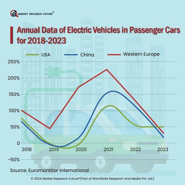 Electric Vehicle Prices Set to Decline in 2024 as Battery Prices Take a Drop