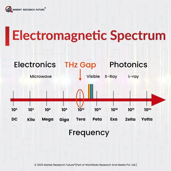 Keysight Joins Forces With Synopsys To Validate RF And Millimeter Wave Circuits