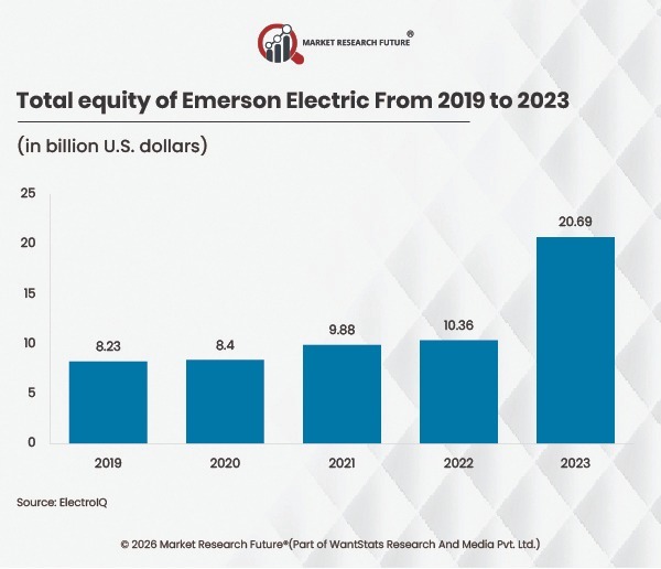 Emerson Expands Energy Automation Portfolio in 2025
