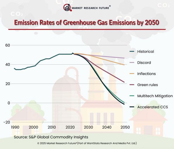 Geothermal Energy To Increase In Production By 2050