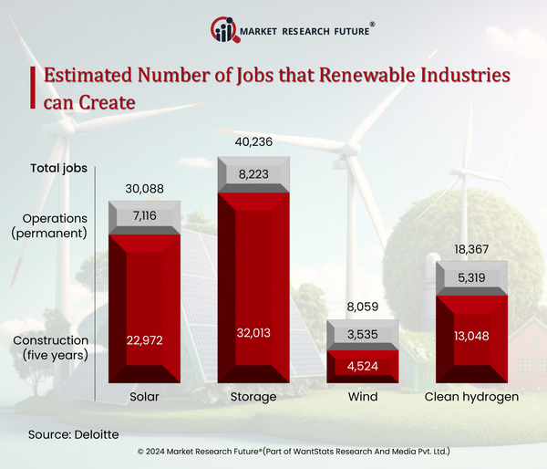 Clean Energy Transition Affects Jobs in the Energy Sector