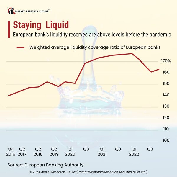 European Central Bank Scrutinizes Bank Liquidity