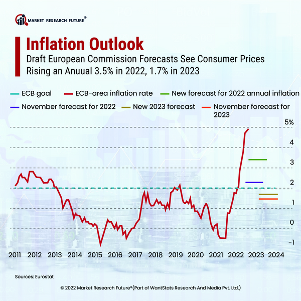 Inflation and Top Four Investment Regarding Inflation in 2023