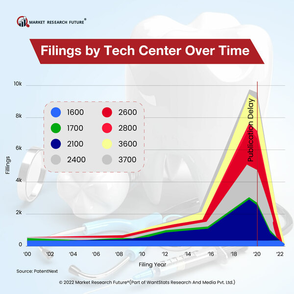 Trends and Patent Filing Growth of AI in 2023