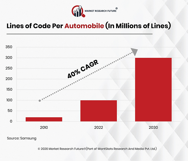 Ford Announces Software-Defined Vehicle Platform in 2025