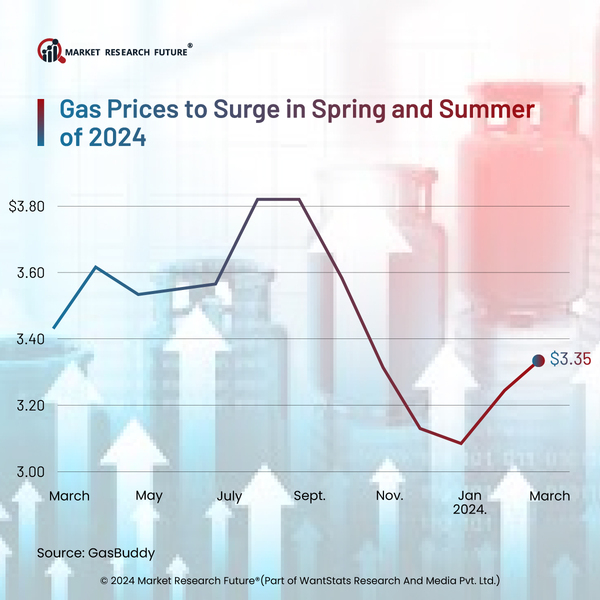 Medical Trends Survey-Healthcare Benefit Cost Growth