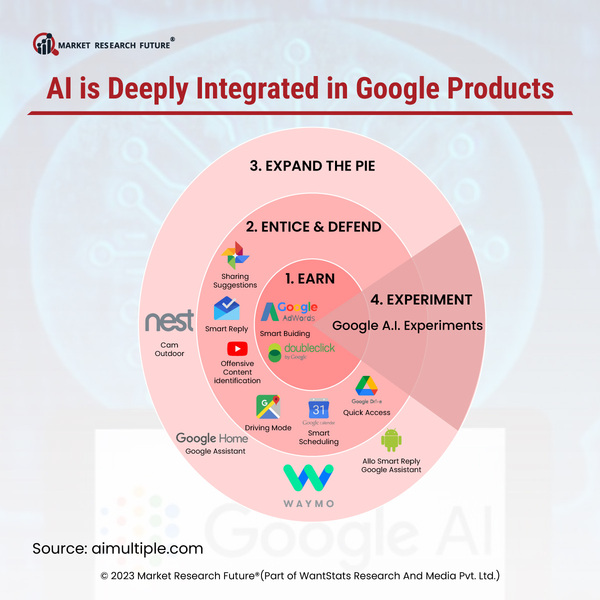 Google’s New AI Based Project Gemini To Be In The Market Soon