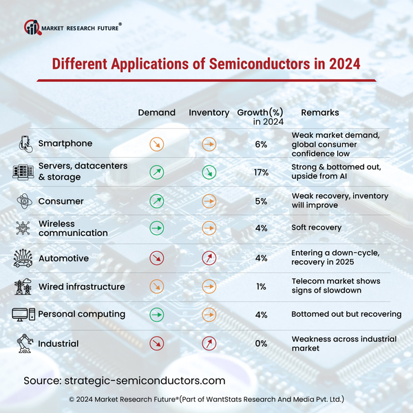 Graphene Can Change the Face of Semiconductor Industry in the Future