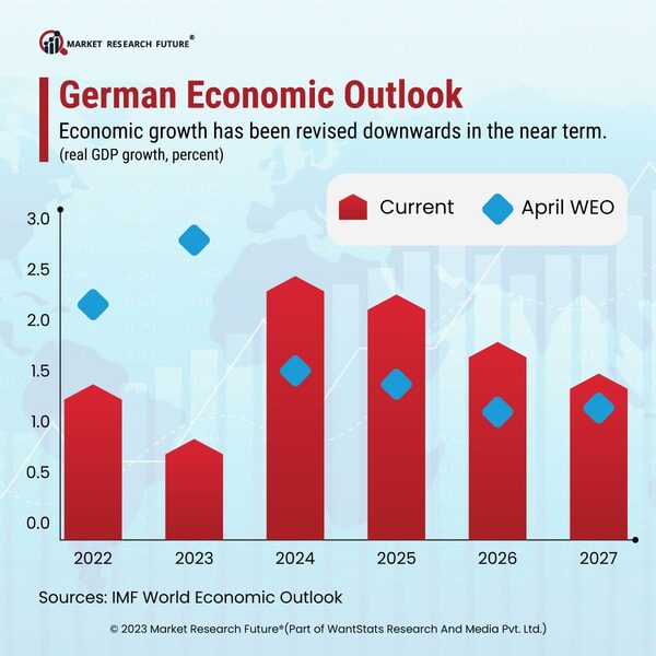 Germany Enters Recession as its Economy Contracts Unexpectedly