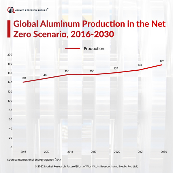 Novelis Presents a Road Map for the Ecological Use of Aluminum in the Automotive Industry at the First-ever Sustainable Automotive Production Conference