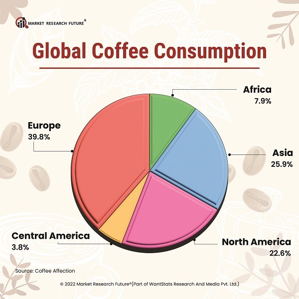 Coffee Consumption Statistics: 2023