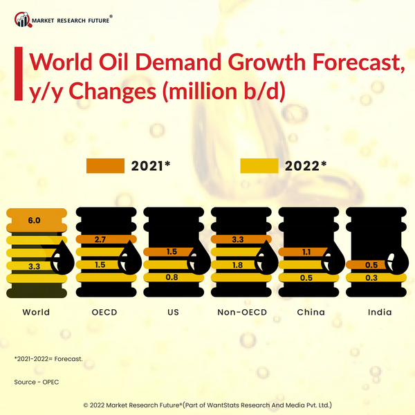 Oil Prices Drop On Uncertainty Over Chinese Demand