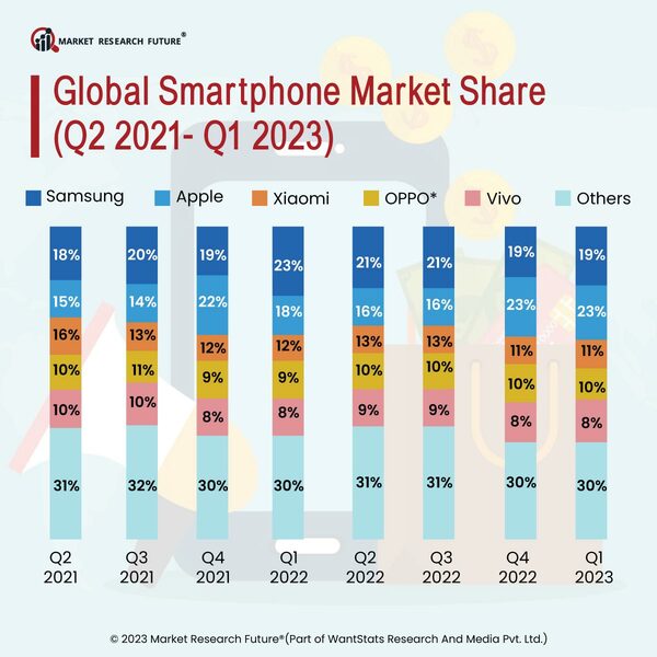 Google launches Two New Pixel Smartphones in 2023