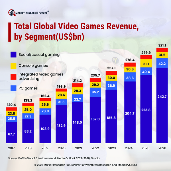 Most Liked Game Companies in 2023