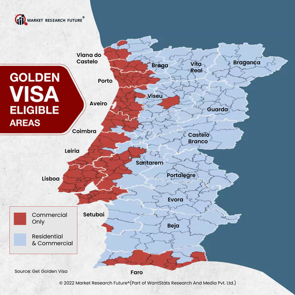 Golden Visa with Changed Scenario in 2022-2023