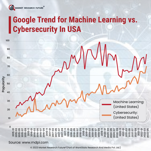 Google’s New Initiatives Towards Cybersecurity in 2023