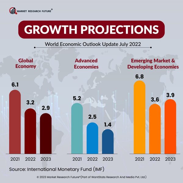 Inflation Affecting Retail Industry In 2022-2023