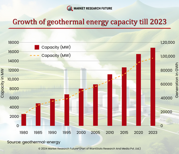 Google Supports Clean Energy: Geothermal Energy to Power Data Centers