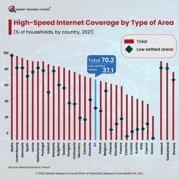 High-Speed Internet Coverage by Area Type