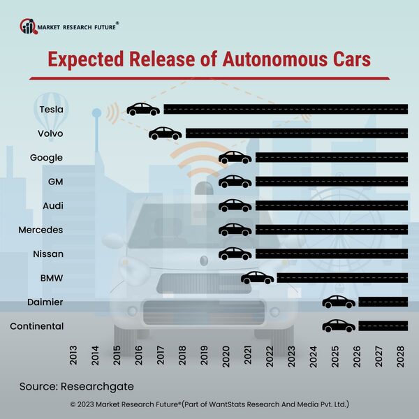 California Finds Autonomous Vehicles Impedes Emergency Operations in the City