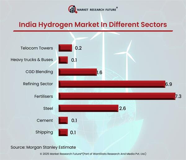 India Moves Forward With Hydrogen Fuel Cell Vehicle Plans in 2025