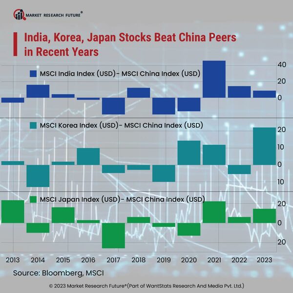 Other Asian Markets are Booming as China’s Stocks Sink