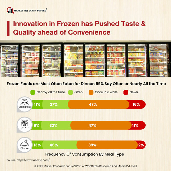 Innovation in frozen foods