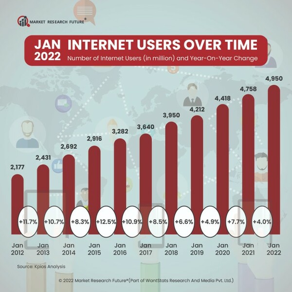Internet Users  1