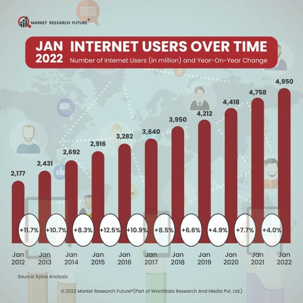 Countries Seeing Internet Shutdowns in 2022-2023 and Their Reasons