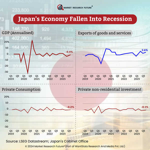 Germany Replaces Japan as World’s Third Largest Economy After Japan Enters Recession