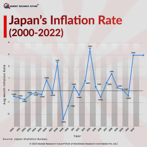 Japan s Inflation Rate