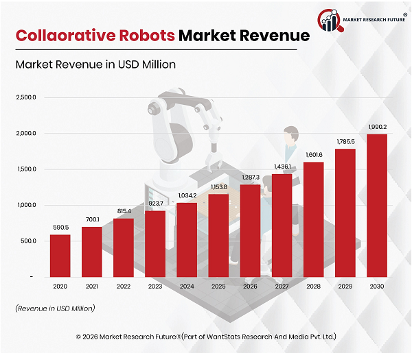 KUKA Develops Collaborative Robotics in 2025