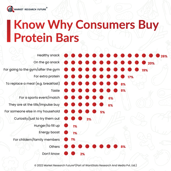 Arla Foods Ingredients Launches A Plug-And-Play Protein Bar Solution