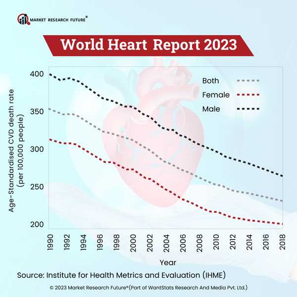 Exposure to Lead Causes Cardiovascular Diseases in Individuals