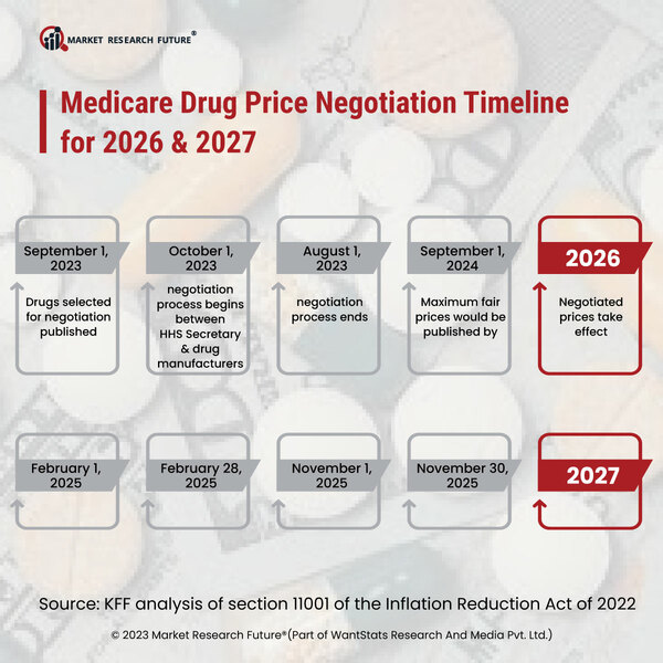 US Government Lays Out Certain Rules and Some Drugs for Negotiation Under Inflation Reduction Act