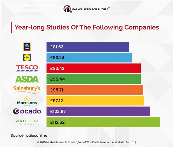 Major Retailers Expand Refill Station Concepts in Europe in June 2025
