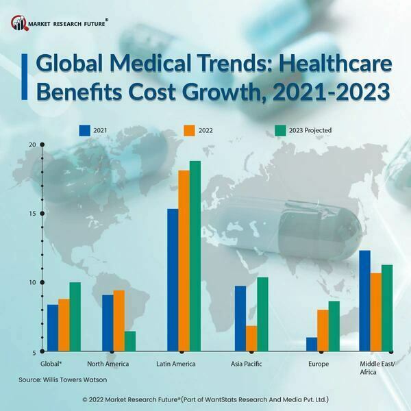 healthcare global research report