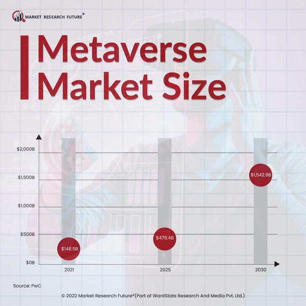 Disney Ventures Into The Metaverse And Web 3.0