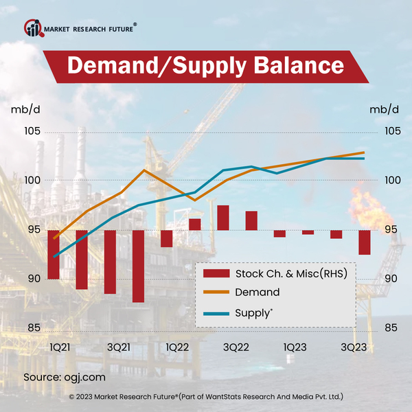 Japan Proposes To Set Up Global Emergency Reserve For Natural Gas