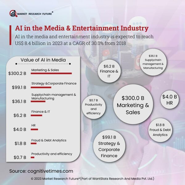 AI Influences Netflix’s Job Post in the Entertainment Industry