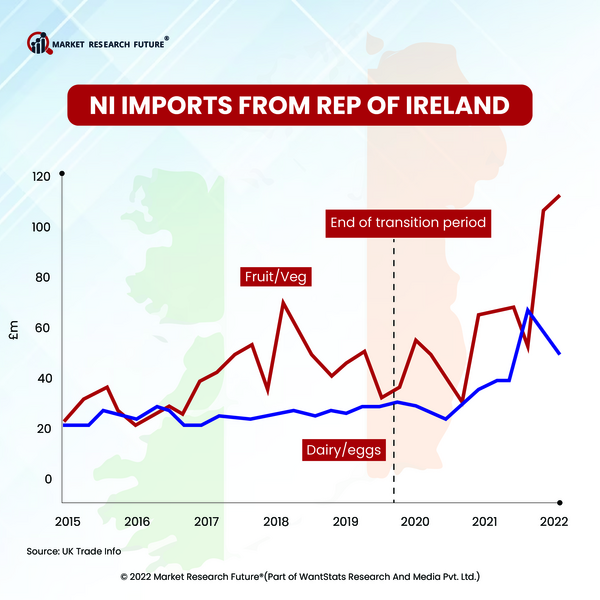 Windsor Framework to Impact the Political and Economic Condition in Britain: Survey Reports