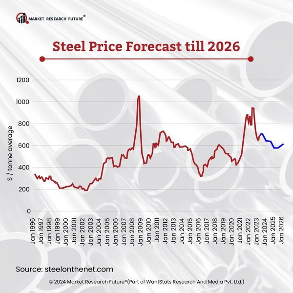 New Stainless Steel Enhances Green Energy Transition in Industrial Sector