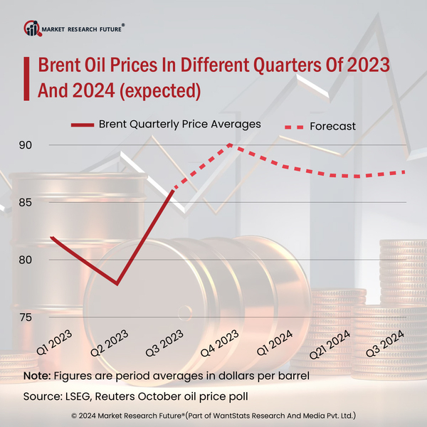 Oil Prices To Get New Hikes In 2024