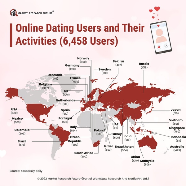 Online Dating Trends 2023