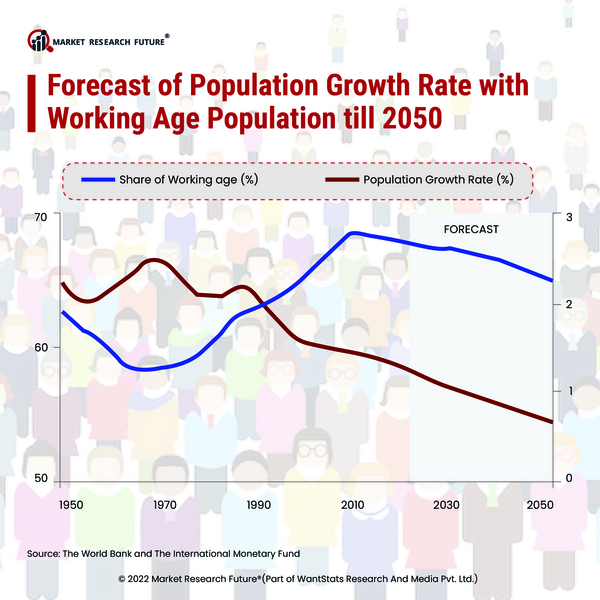 Declining Fertility Rate of Europe in 2023, Survey Reveals