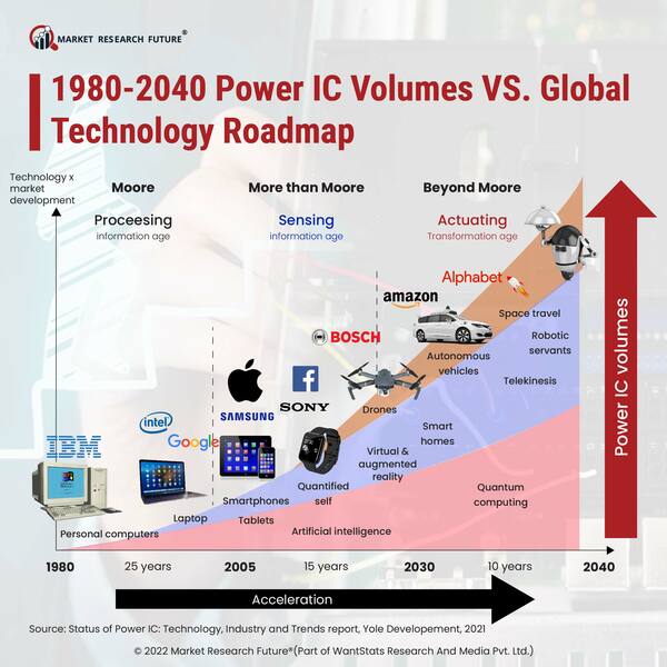 An OLED-optimized Power Management IC Launched from Magnachip