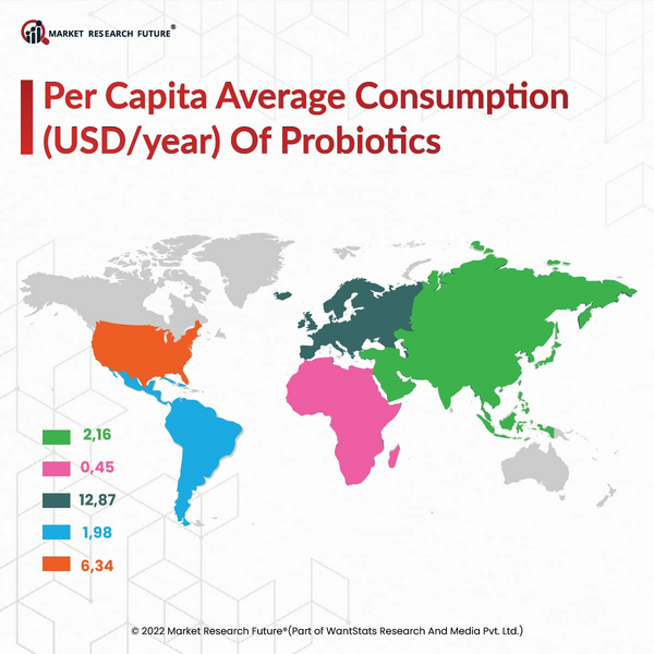 Nestle Launches Probiotics Targeted for Kids Growth