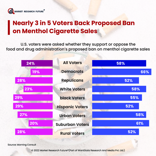 Proposed Ban on Menthol Cigarettes Sales